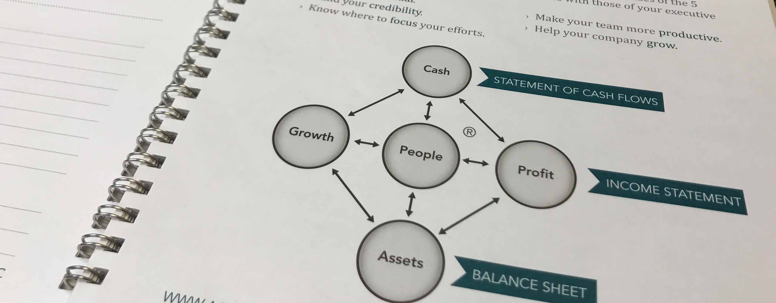 5-Business-Drivers-1