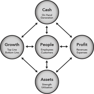 5_Drivers_Model