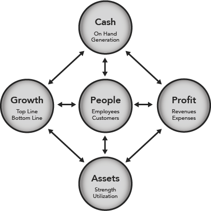 5_Drivers_Model
